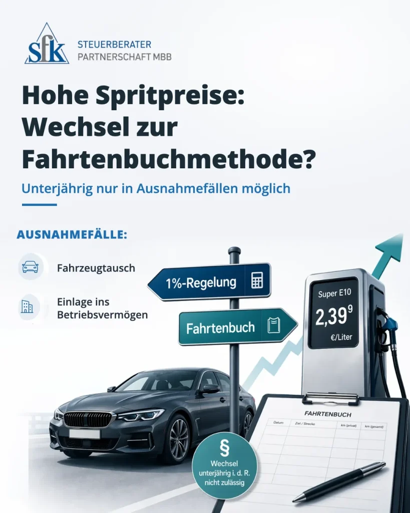 Hohe Spritpreise: Wechsel zur Fahrtenbuchmethode? Unterjährig nur in Ausnahmefällen möglich